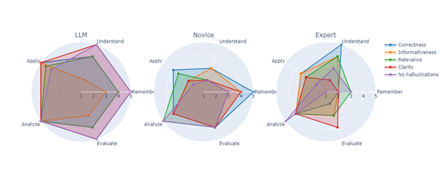 New Research Paper on Advances and Challenges in Evaluating LLM-Based Applications